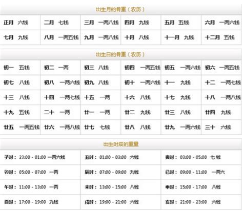 3兩8命格女|八字稱骨算命 三兩八錢